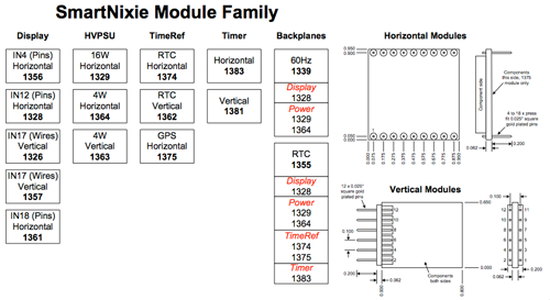 SmartNixie