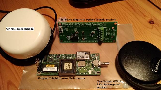 Jeff Thomas GPS II Internals