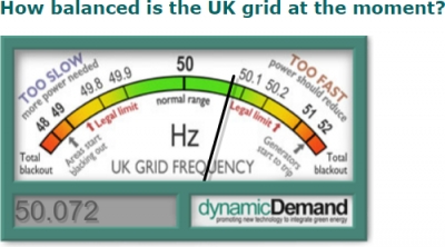 UKGridFrequency